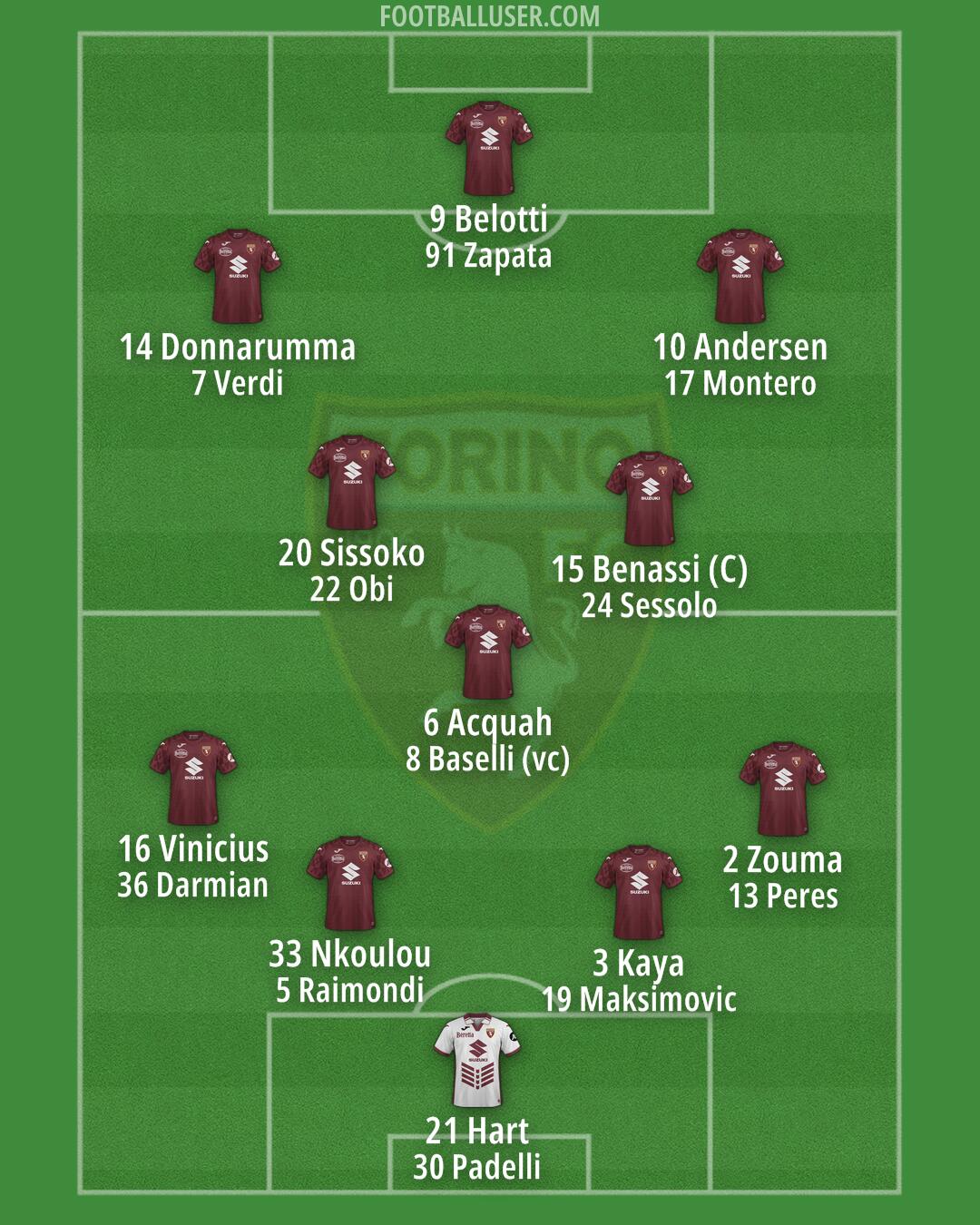 Torino Formation 2024