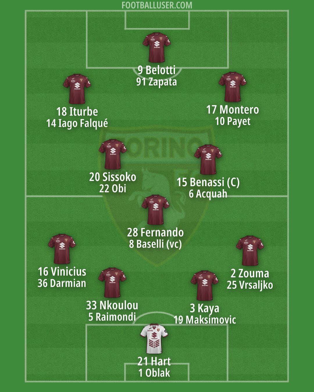 Torino Formation 2024