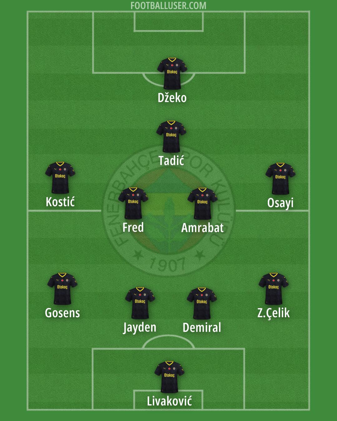 Fenerbahçe Formation 2024