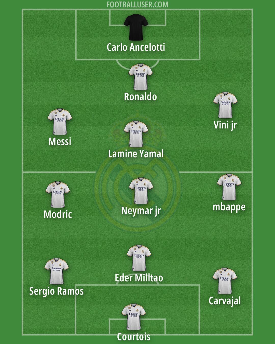 Real Madrid Formation 2024