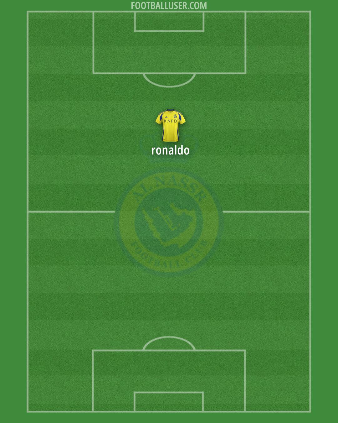 Al-Nassr (KSA) Formation 2024