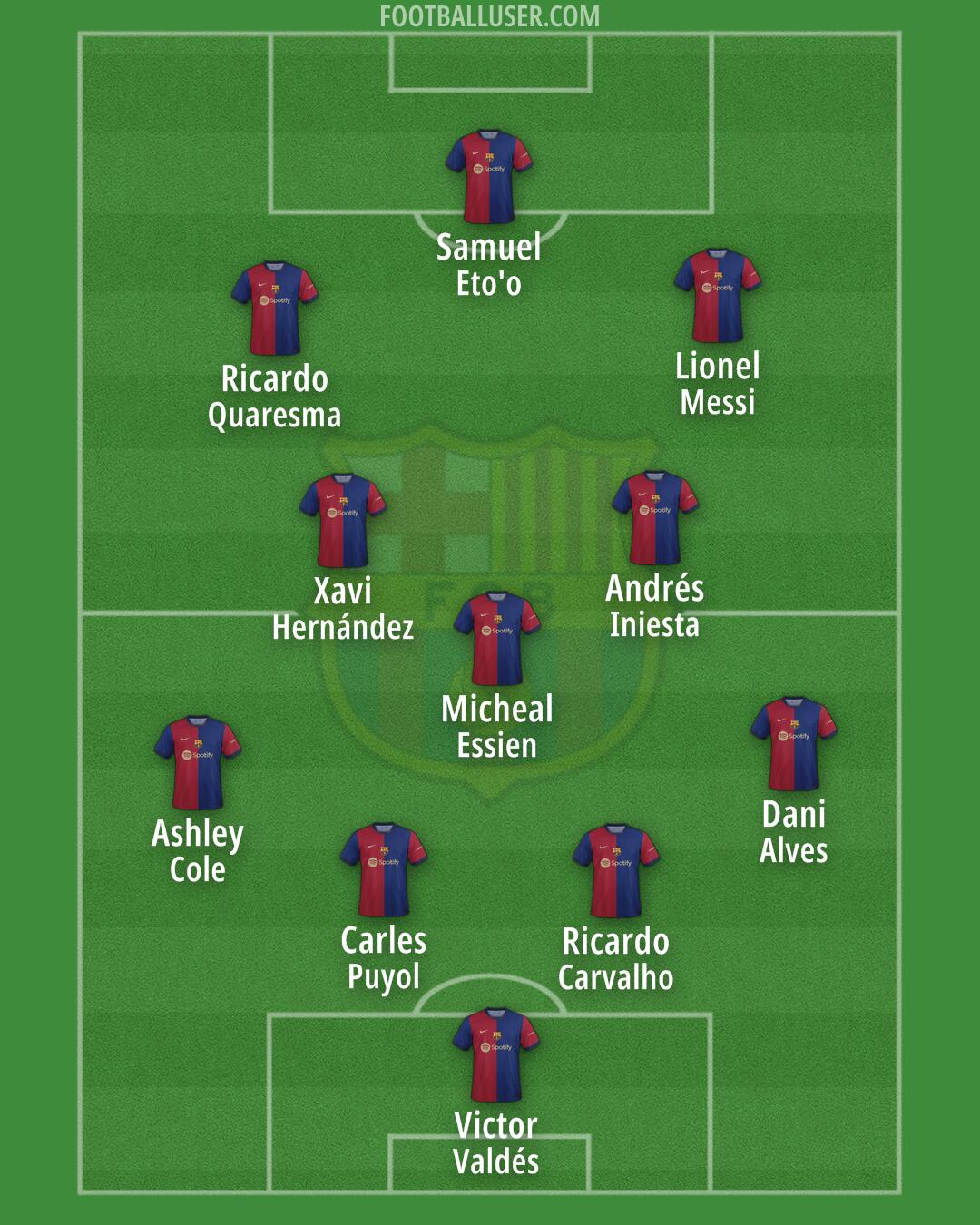 Barcelona Formation 2024