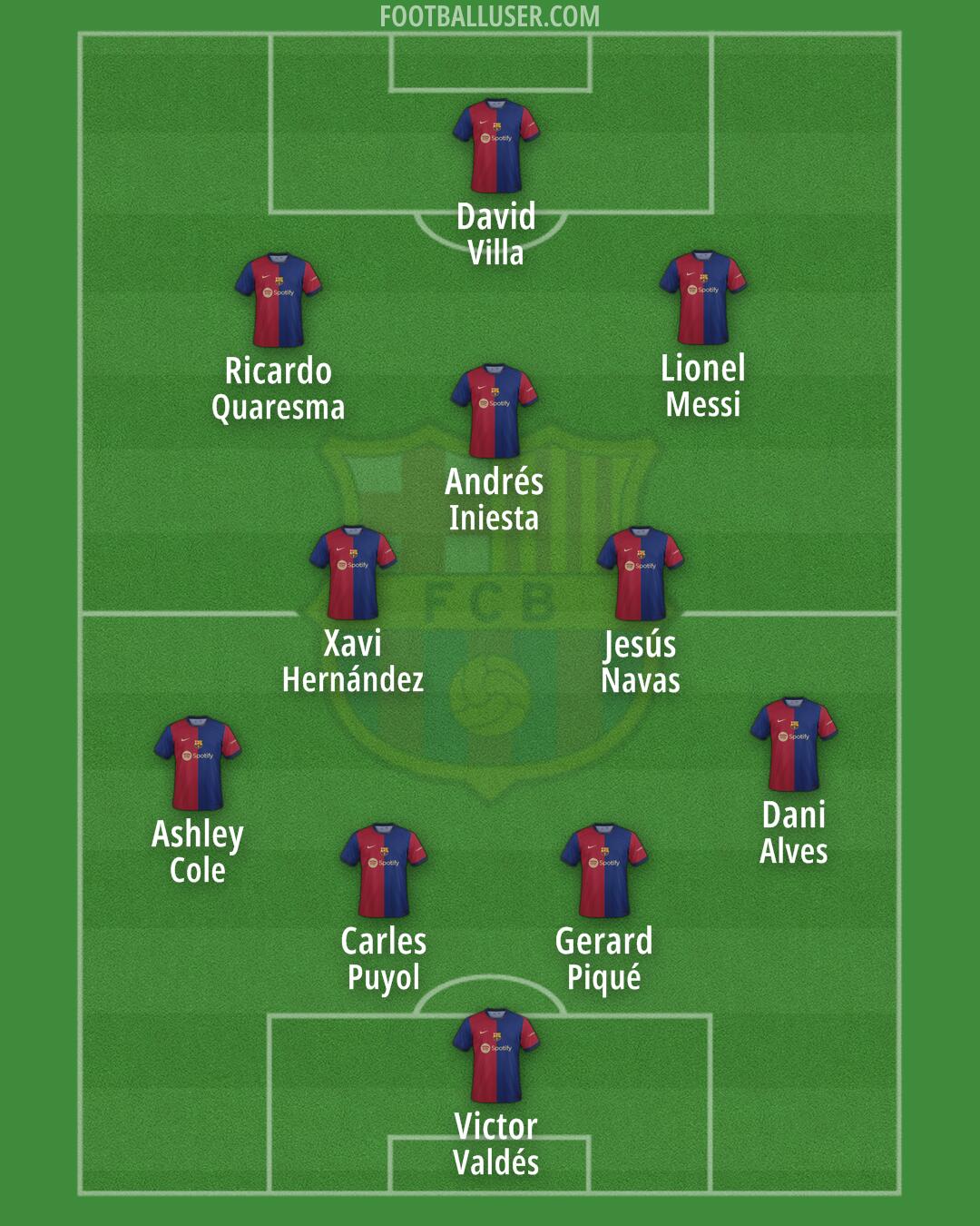 Barcelona Formation 2024