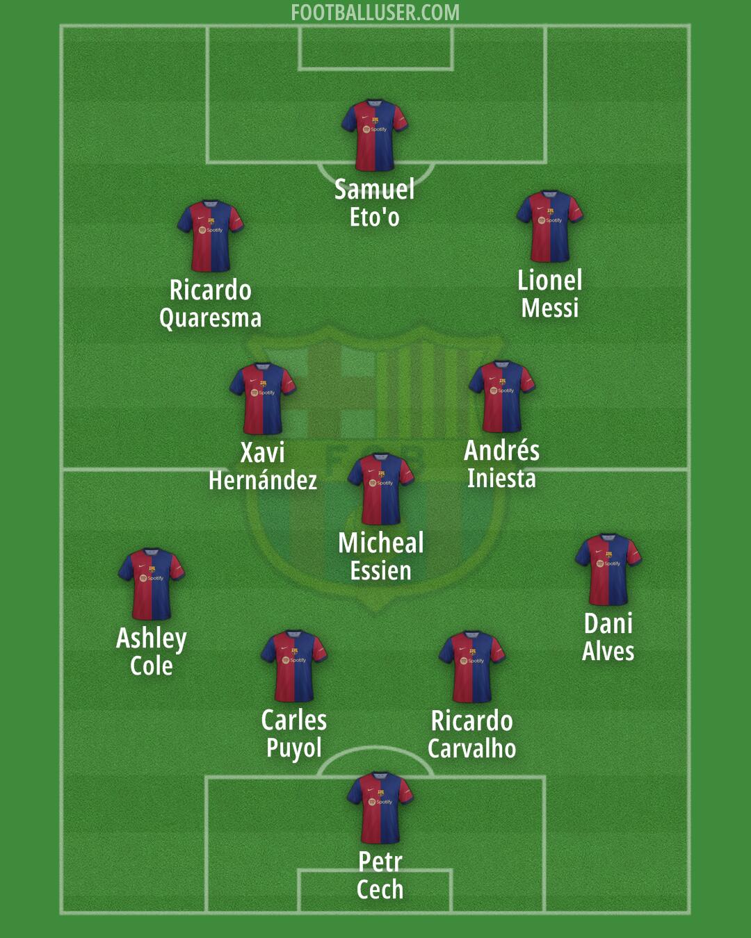 Barcelona Formation 2024