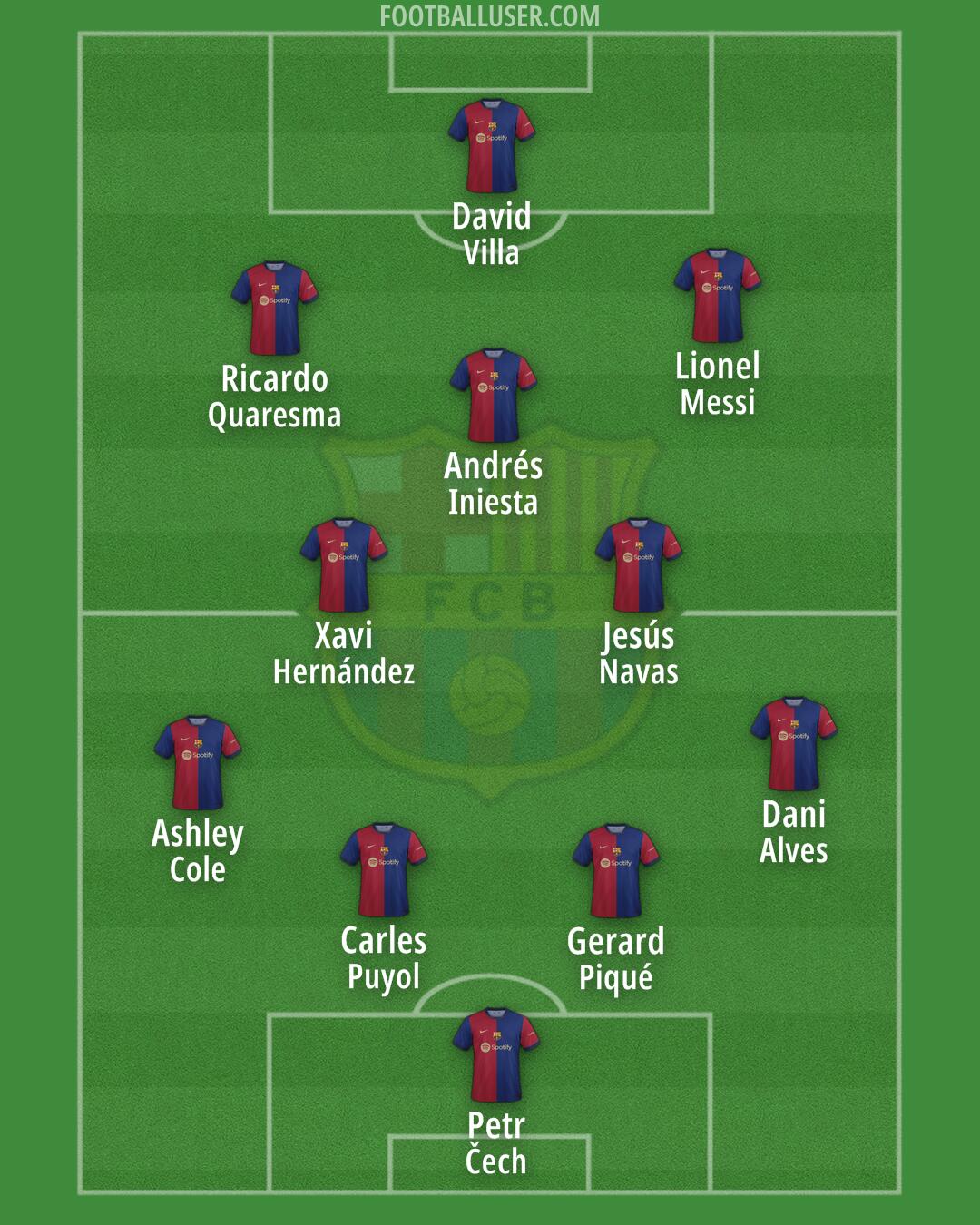 Barcelona Formation 2024