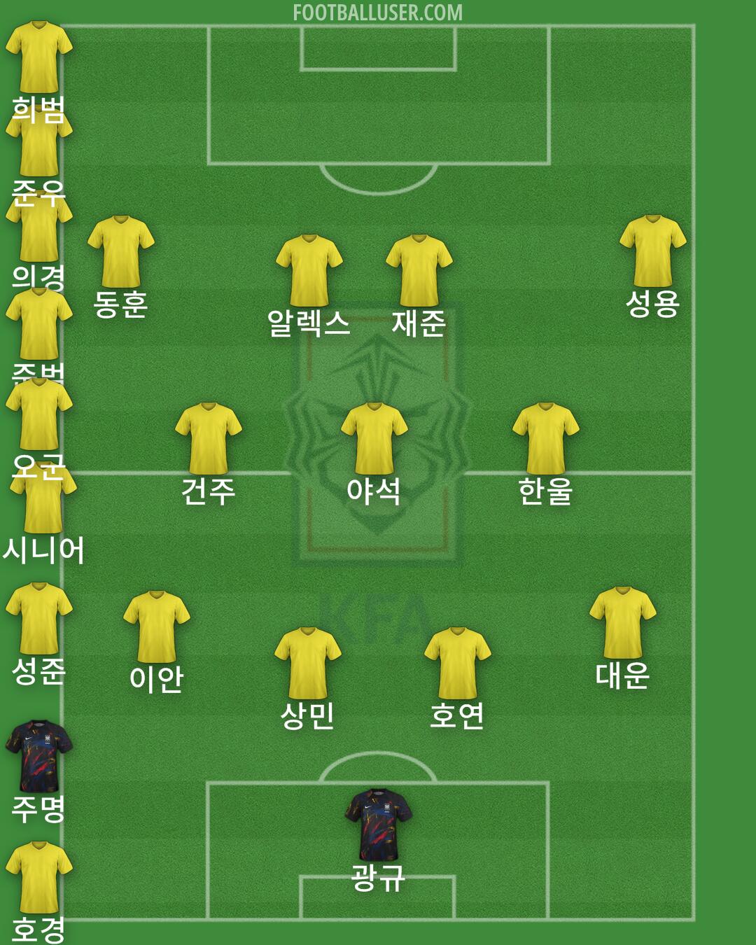 South Korea Formation 2024