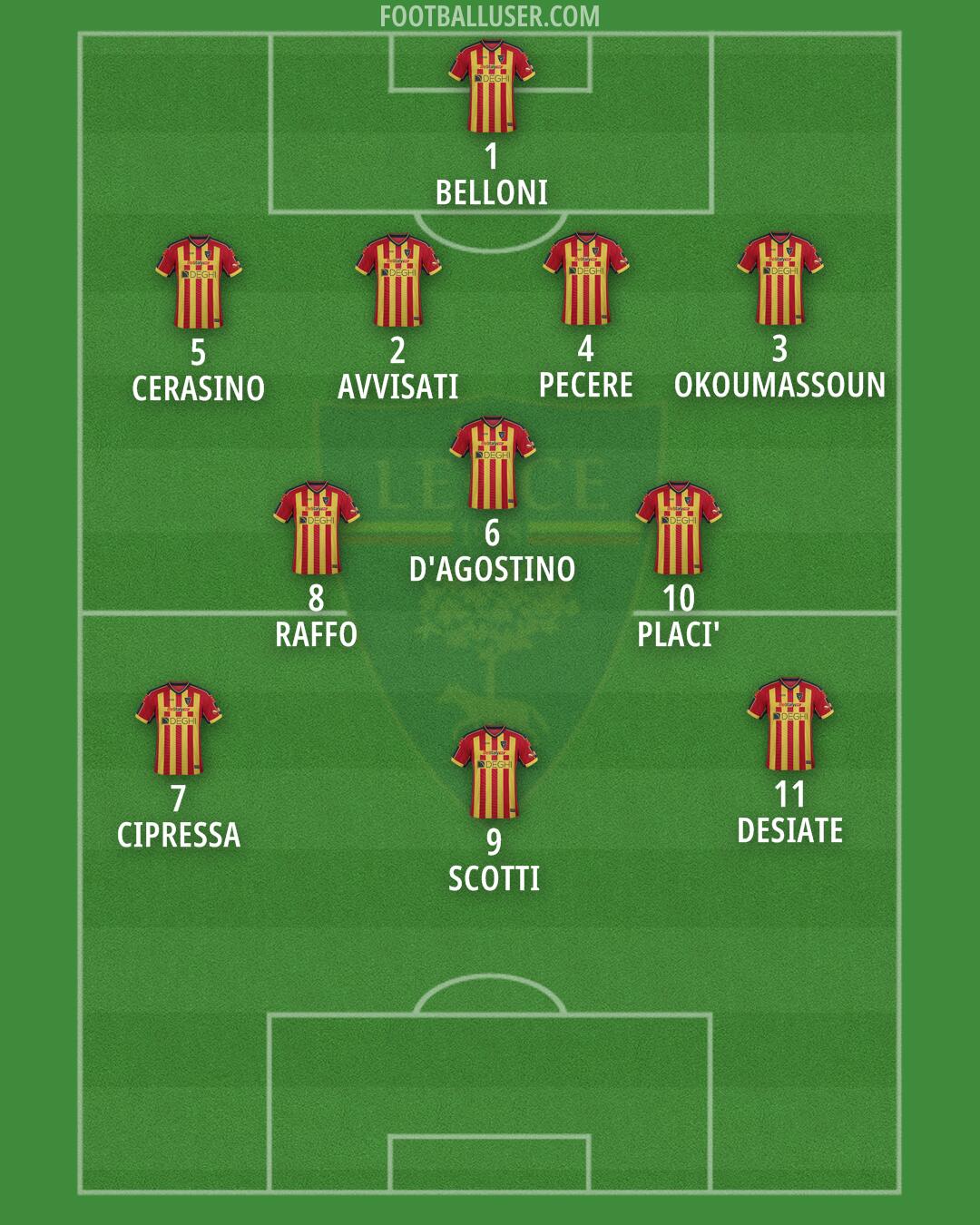 Lecce Formation 2024