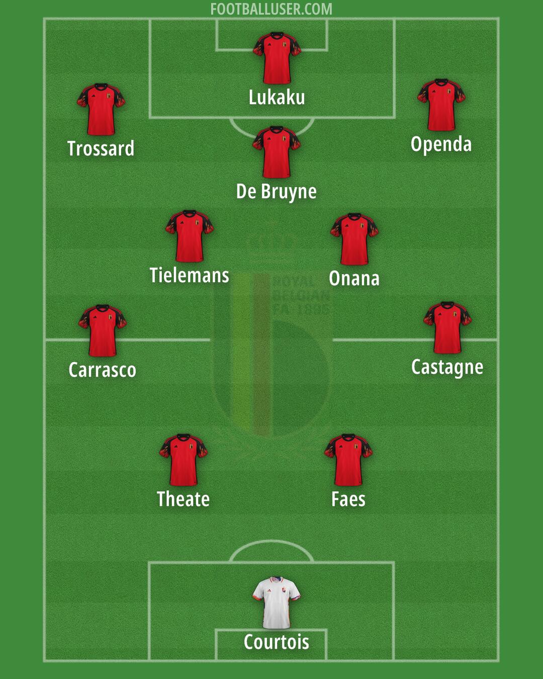 Belgium Formation 2024