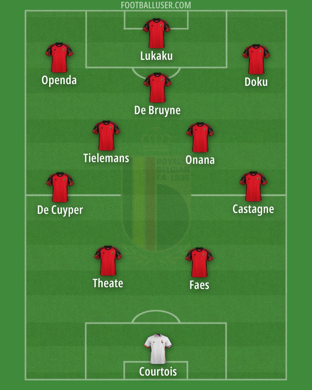 Belgium Formation 2024