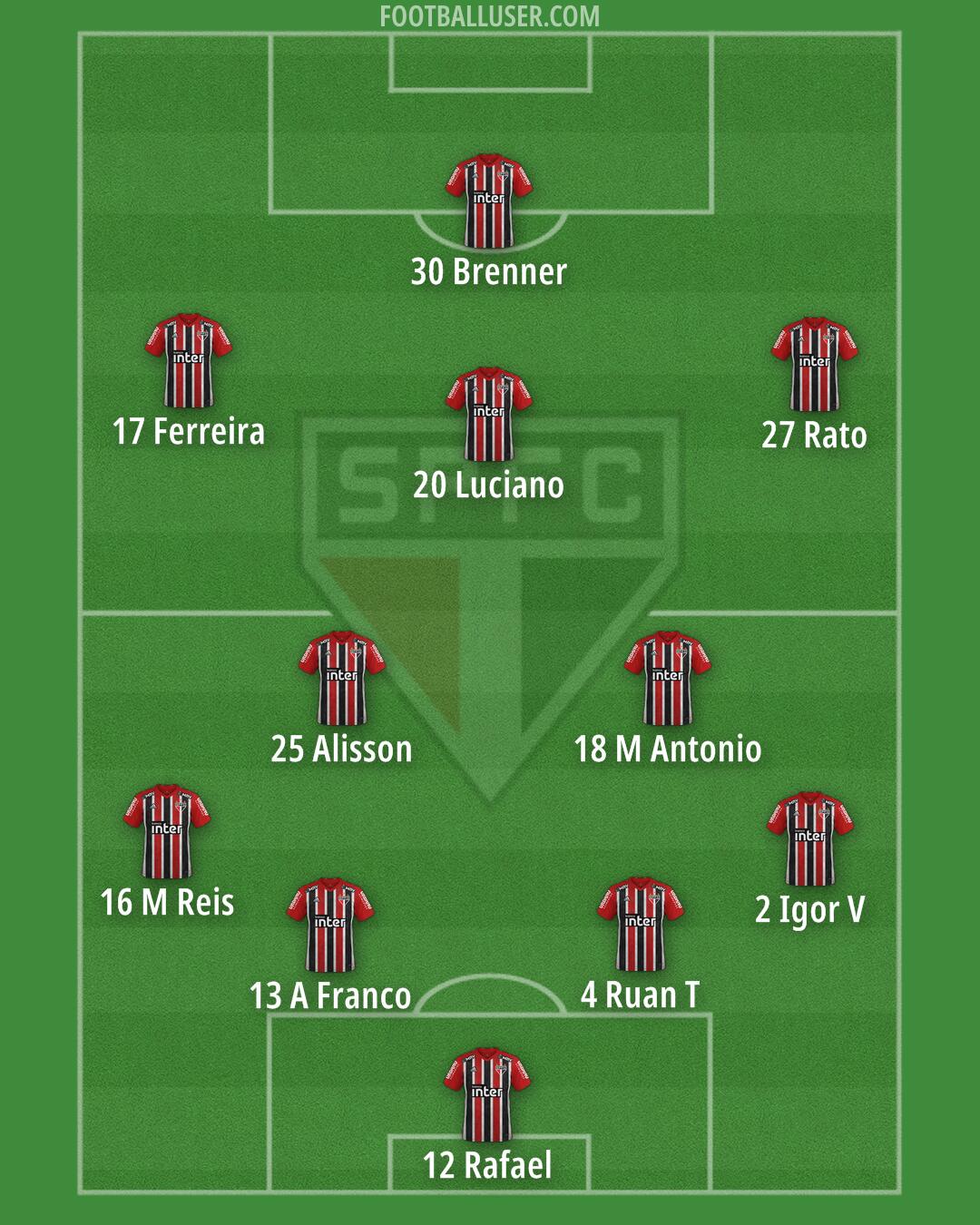 São Paulo Formation 2024