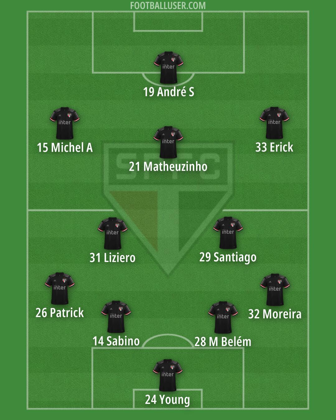 São Paulo Formation 2024