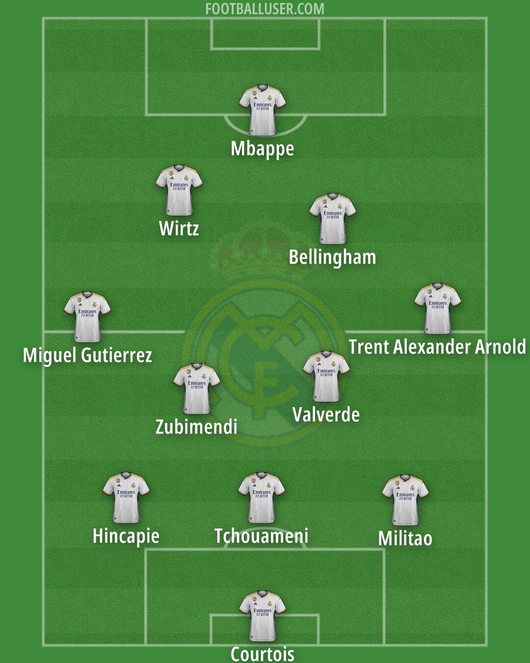 Real Madrid Formation 2024