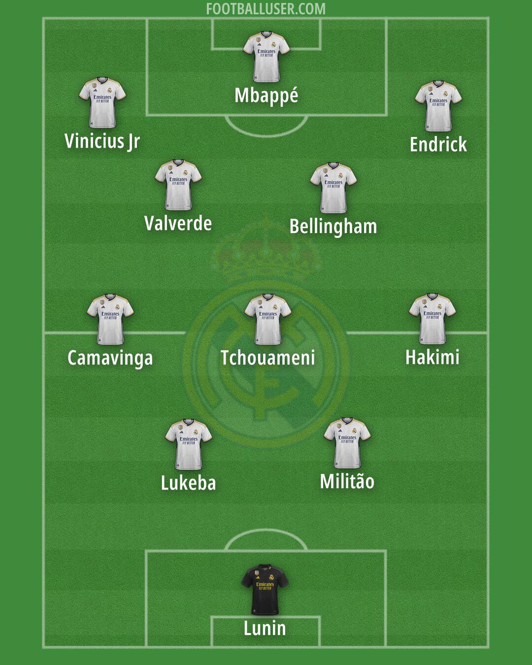 Real Madrid Formation 2024