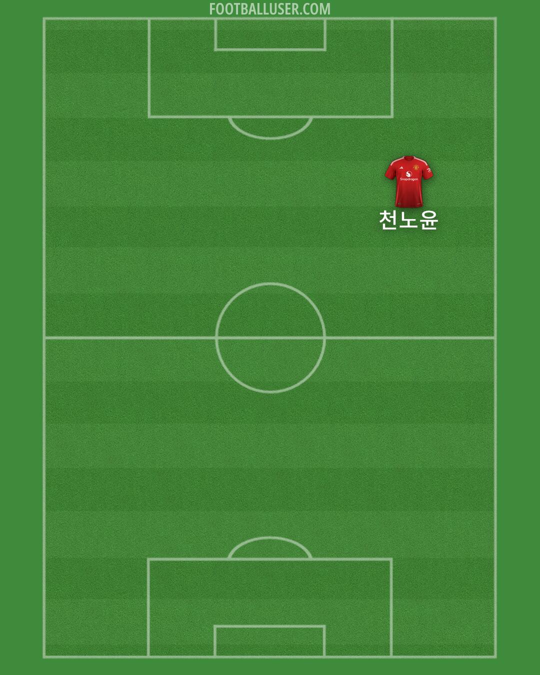 Man Utd Formation 2024