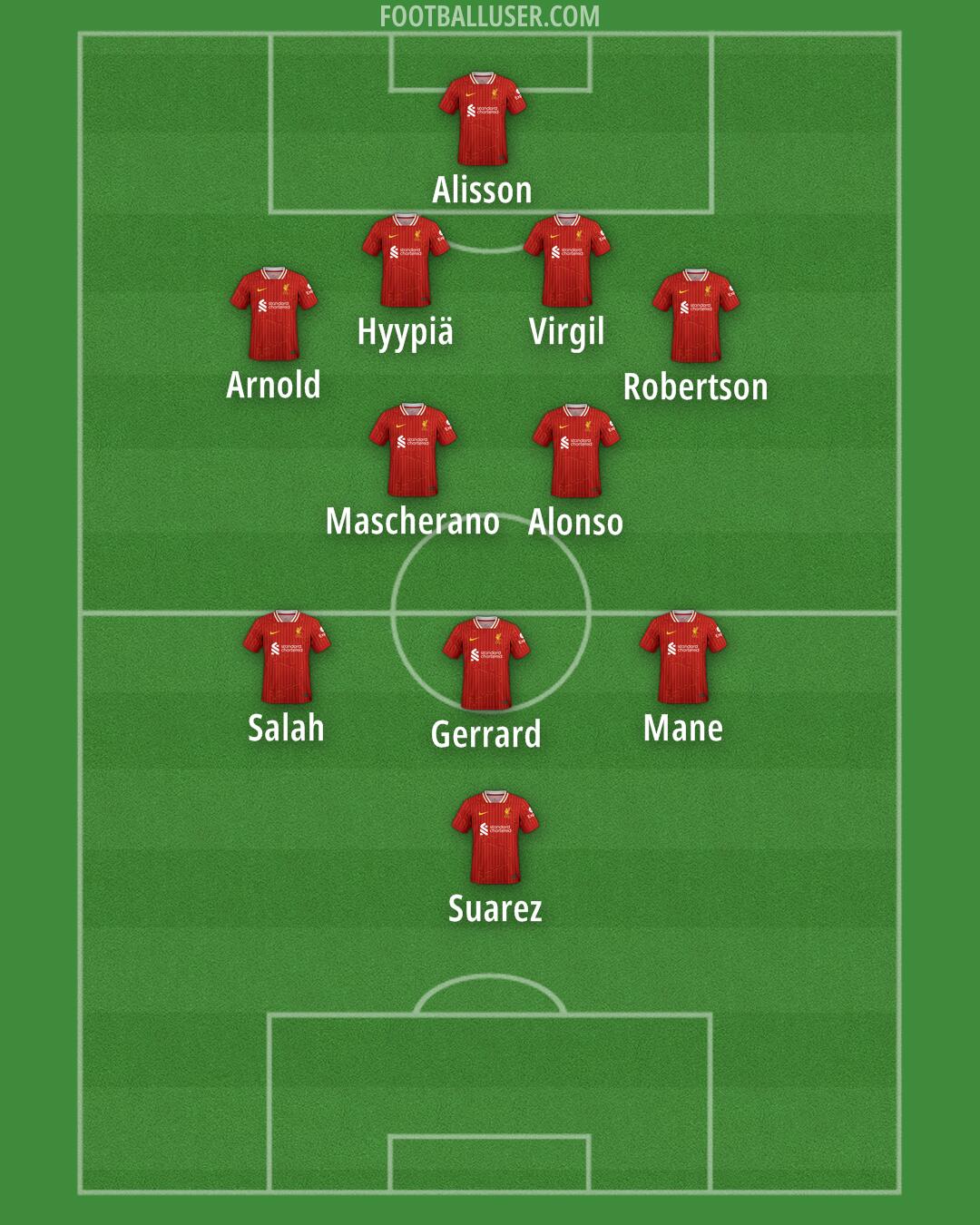 Liverpool Formation 2024