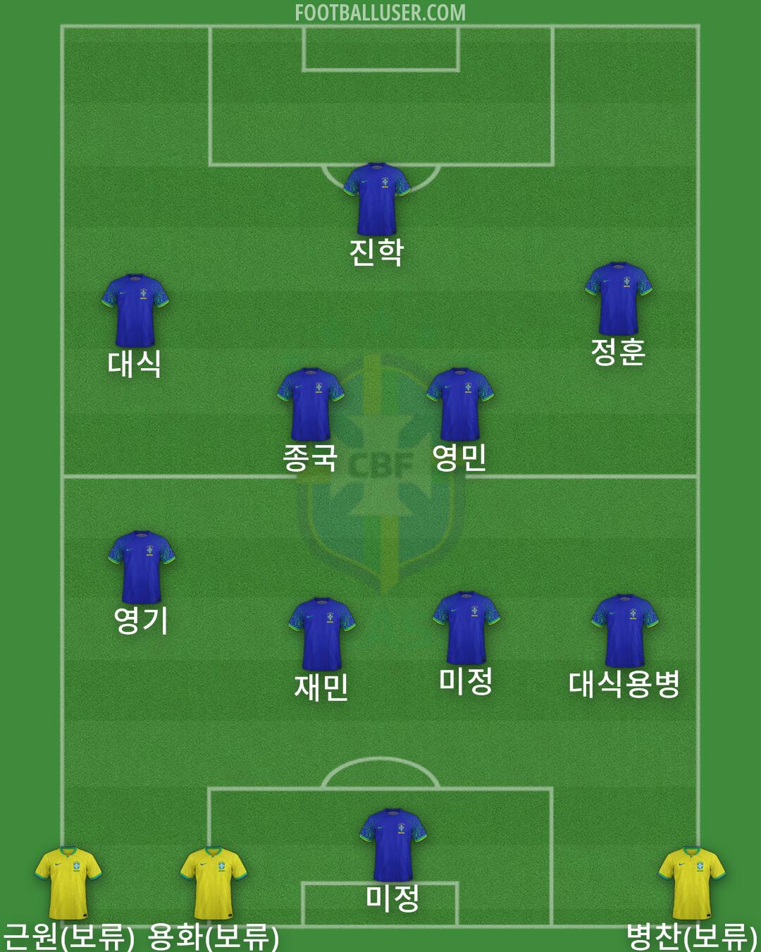 Brazil Formation 2024