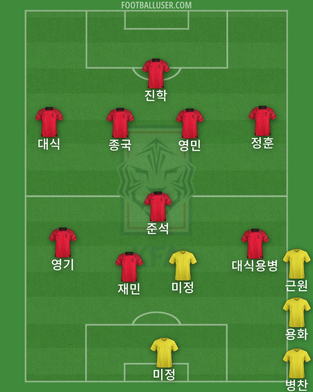 South Korea Formation 2024