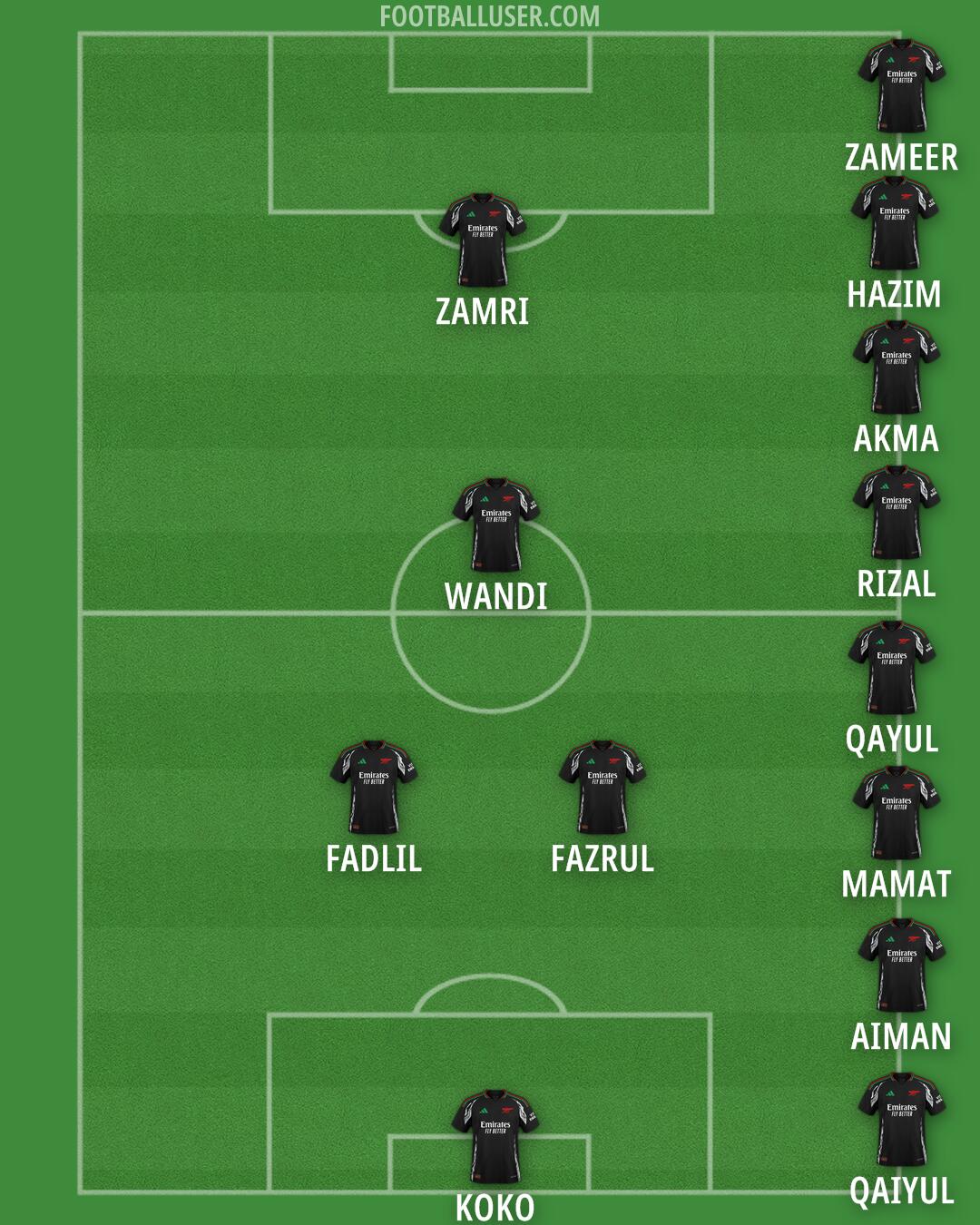 Arsenal Formation 2024