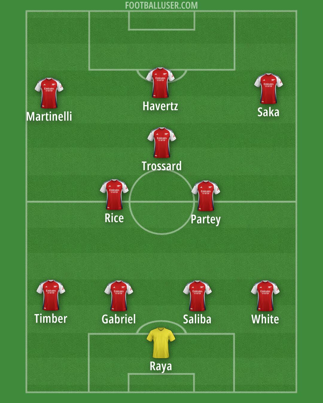 Arsenal Formation 2024