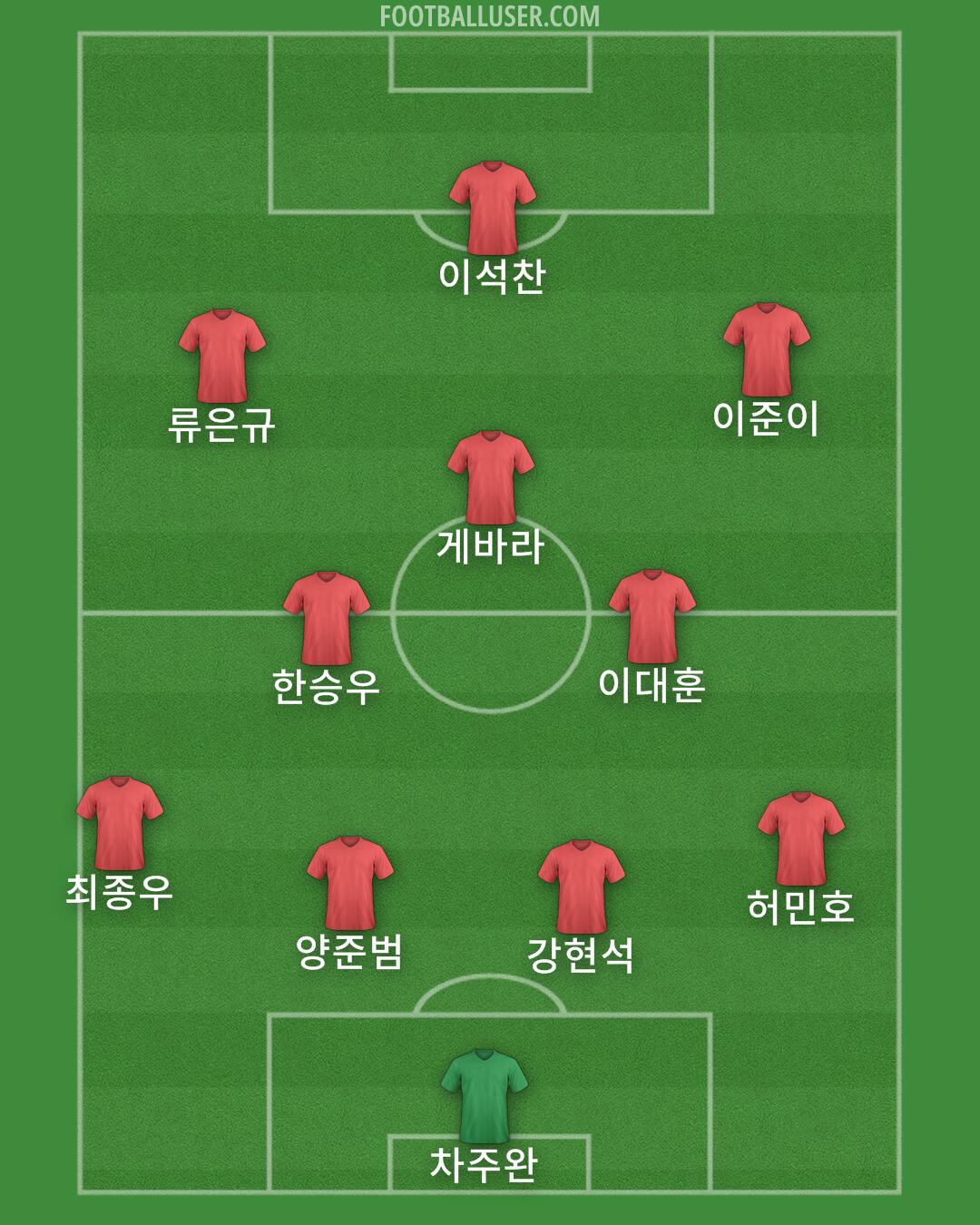 Seoul Formation 2024