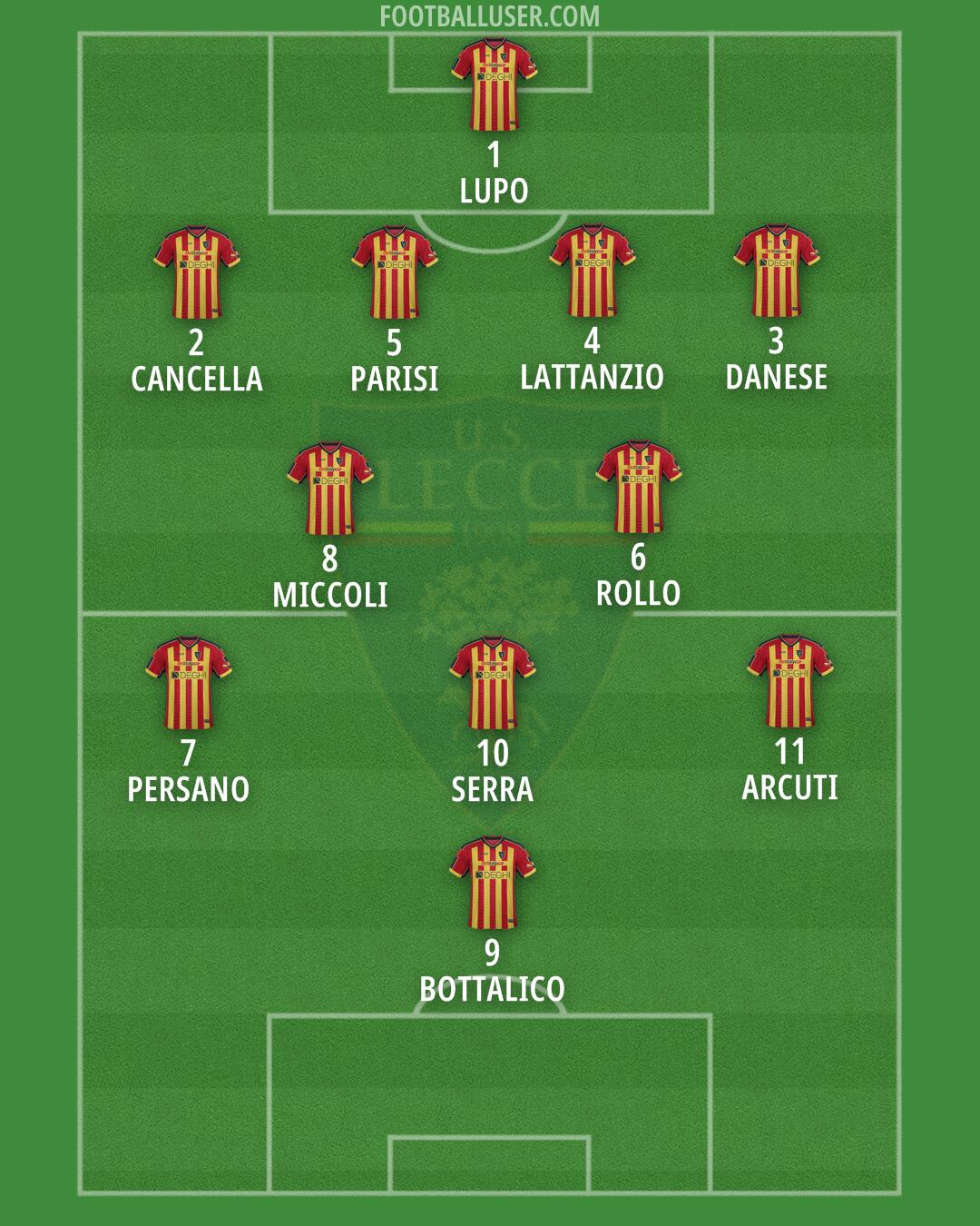 Lecce Formation 2024