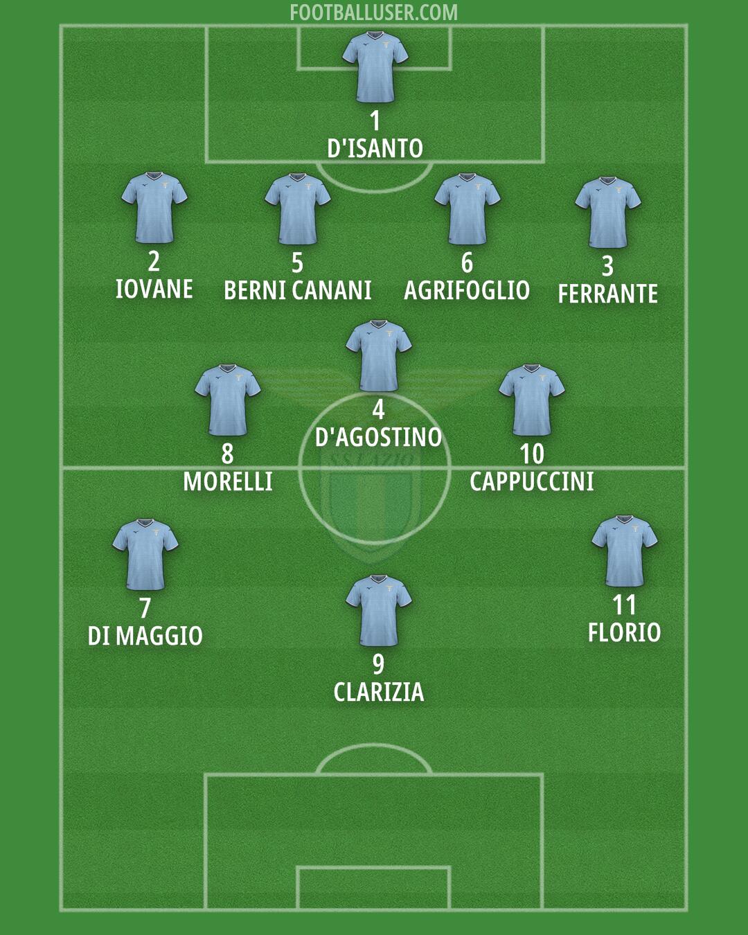 Lazio Formation 2024