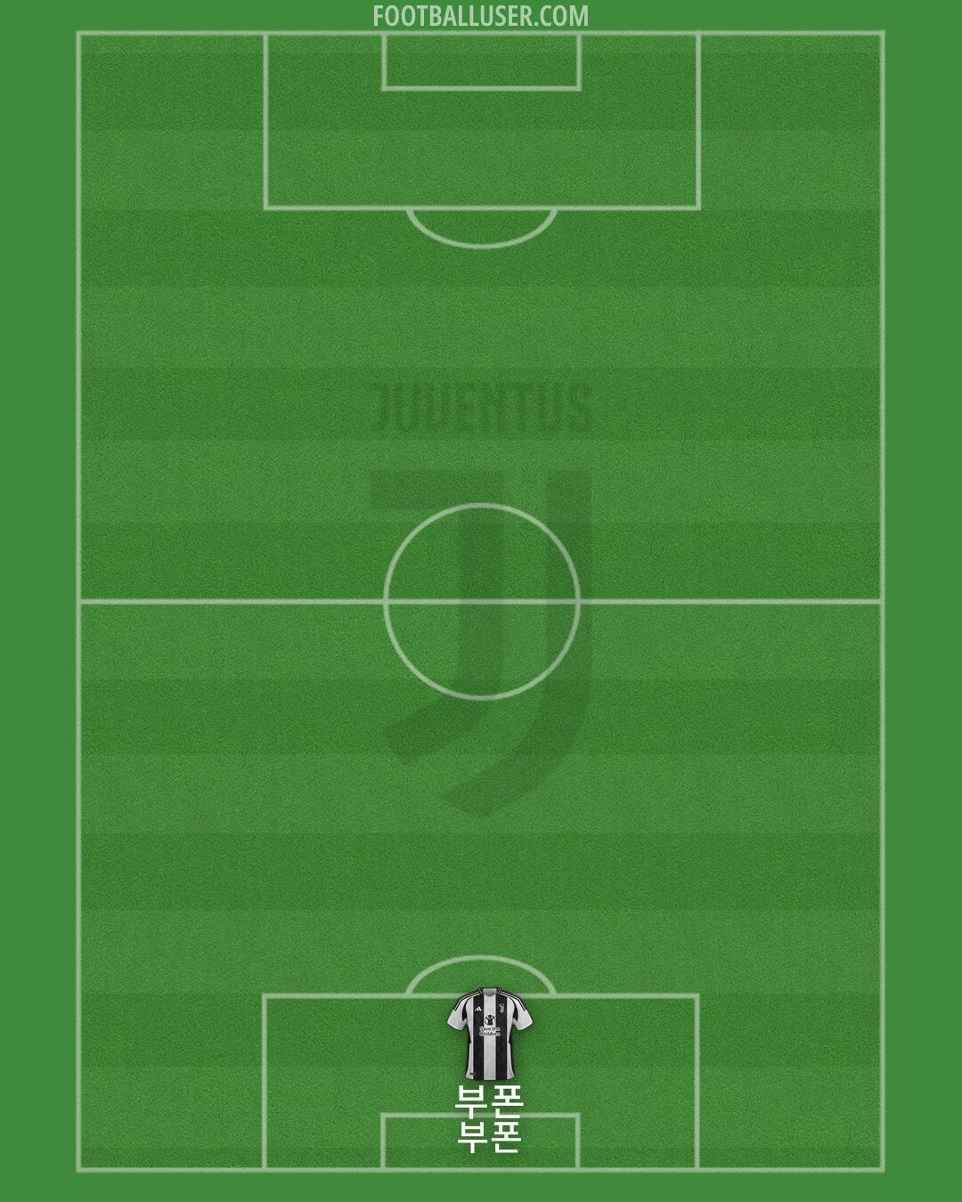 Juventus Formation 2024