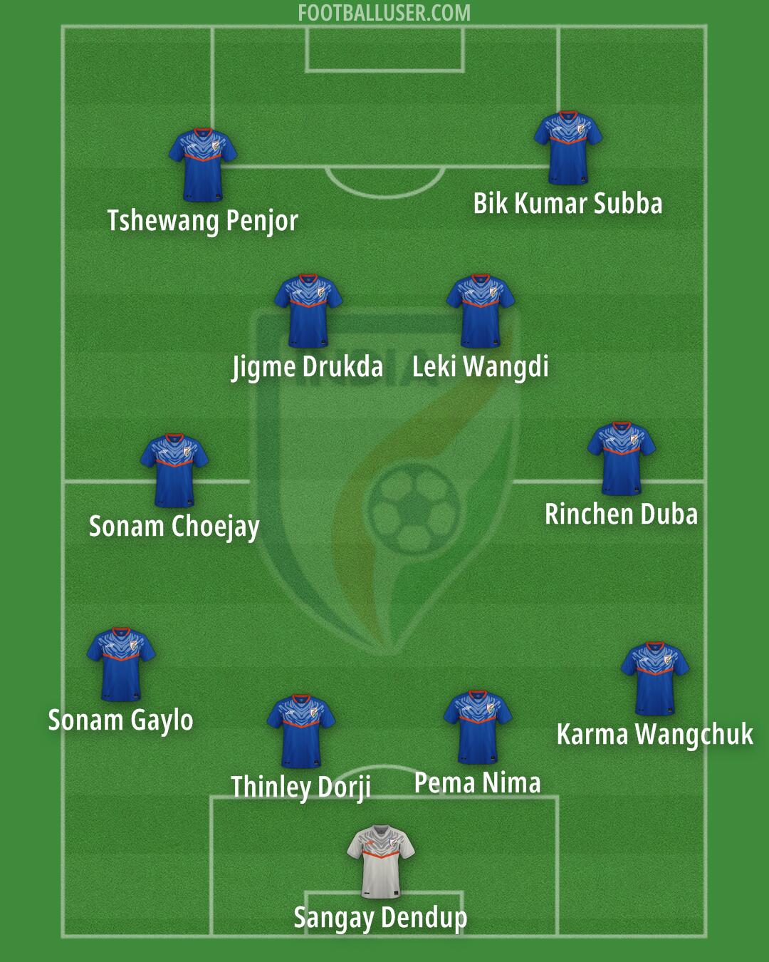 India Formation 2024