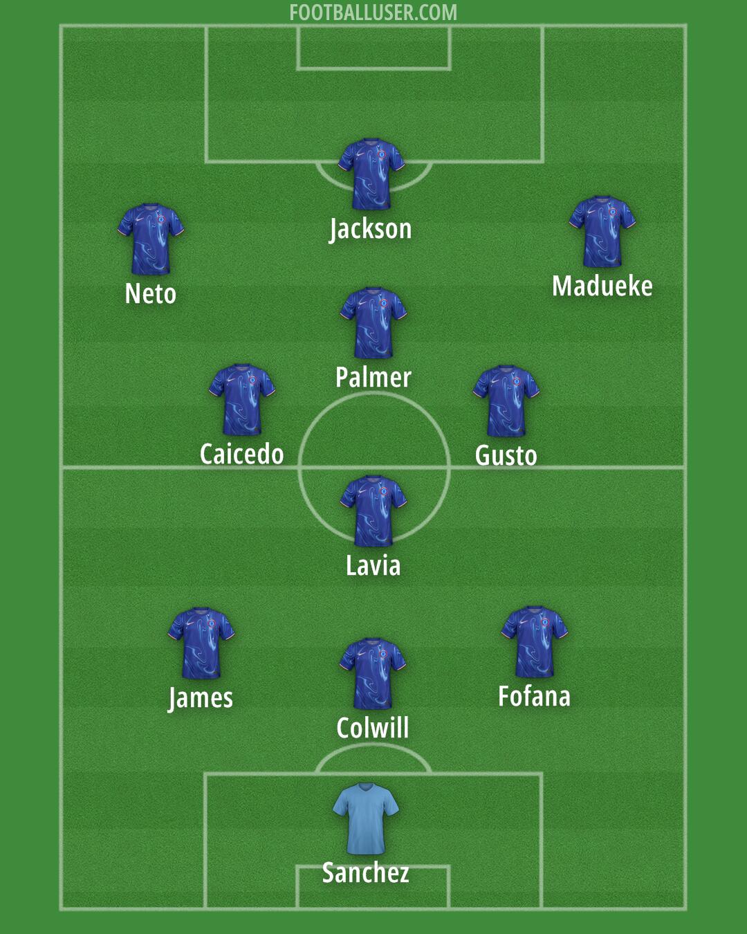 Chelsea Formation 2024