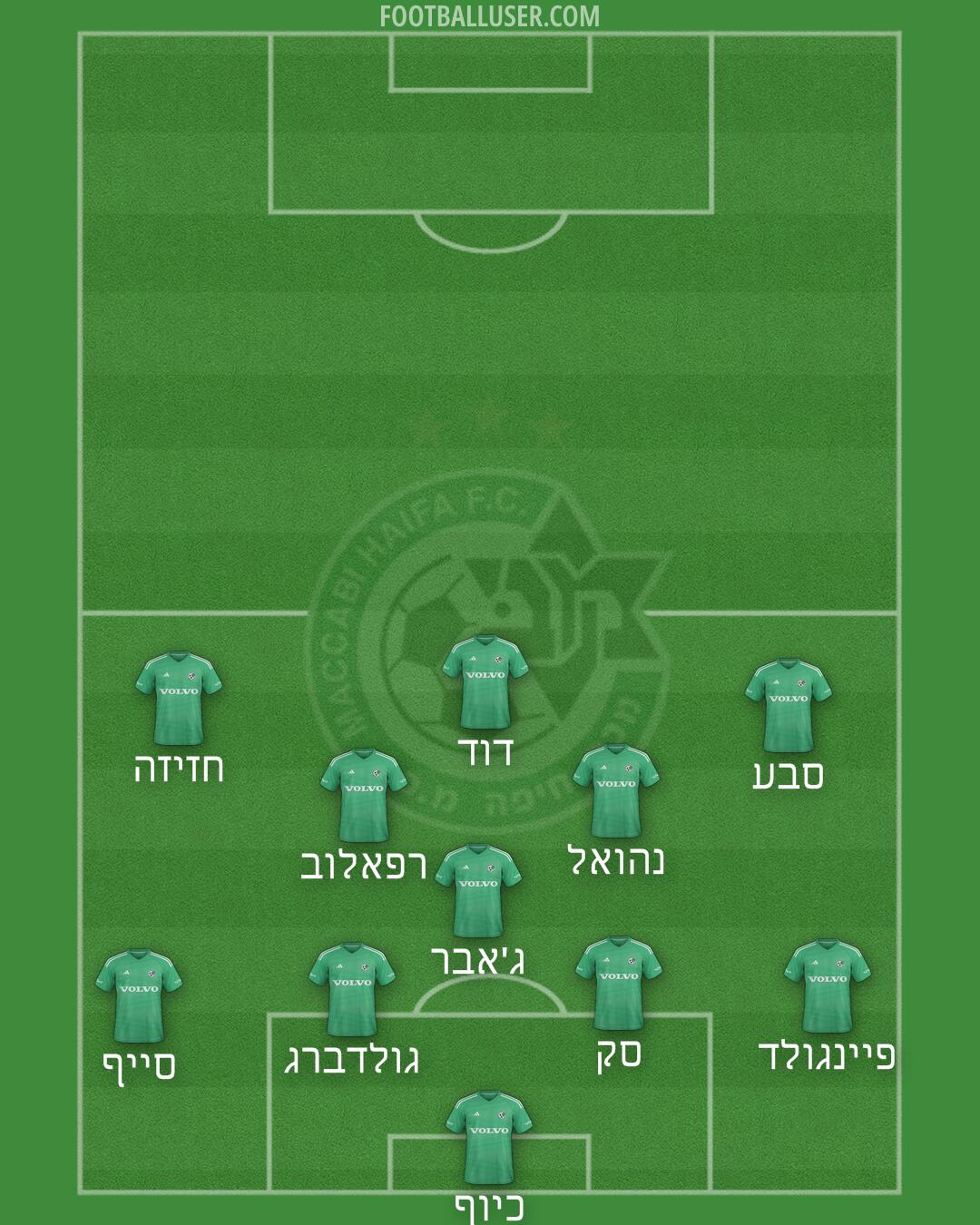 Maccabi Haifa Formation 2024