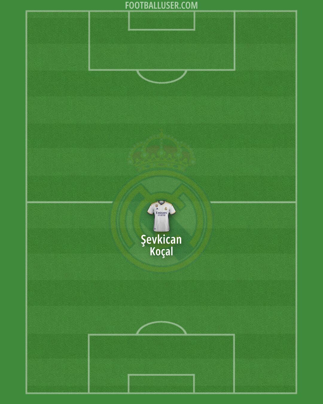 Real Madrid Formation 2024