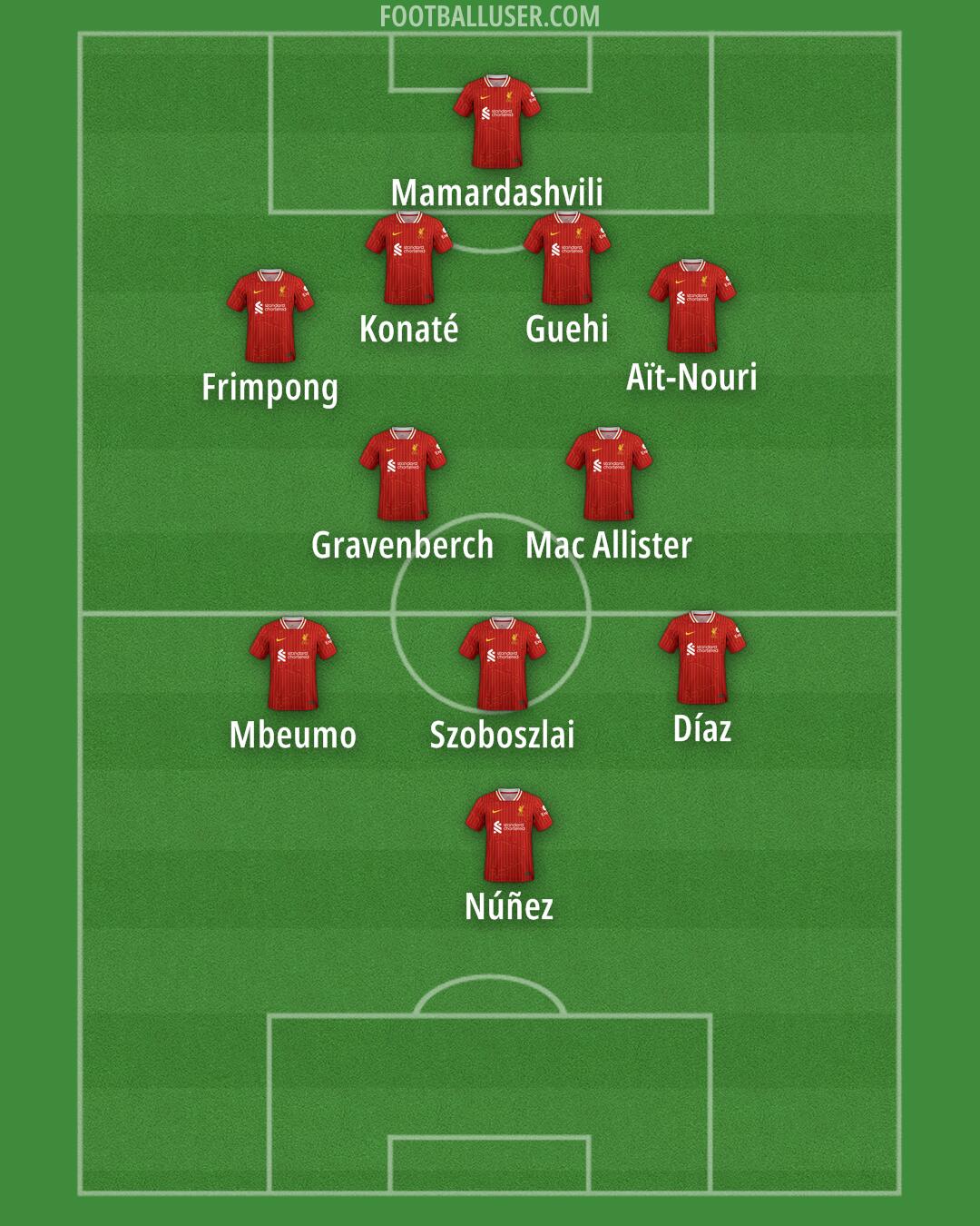 Liverpool Formation 2024