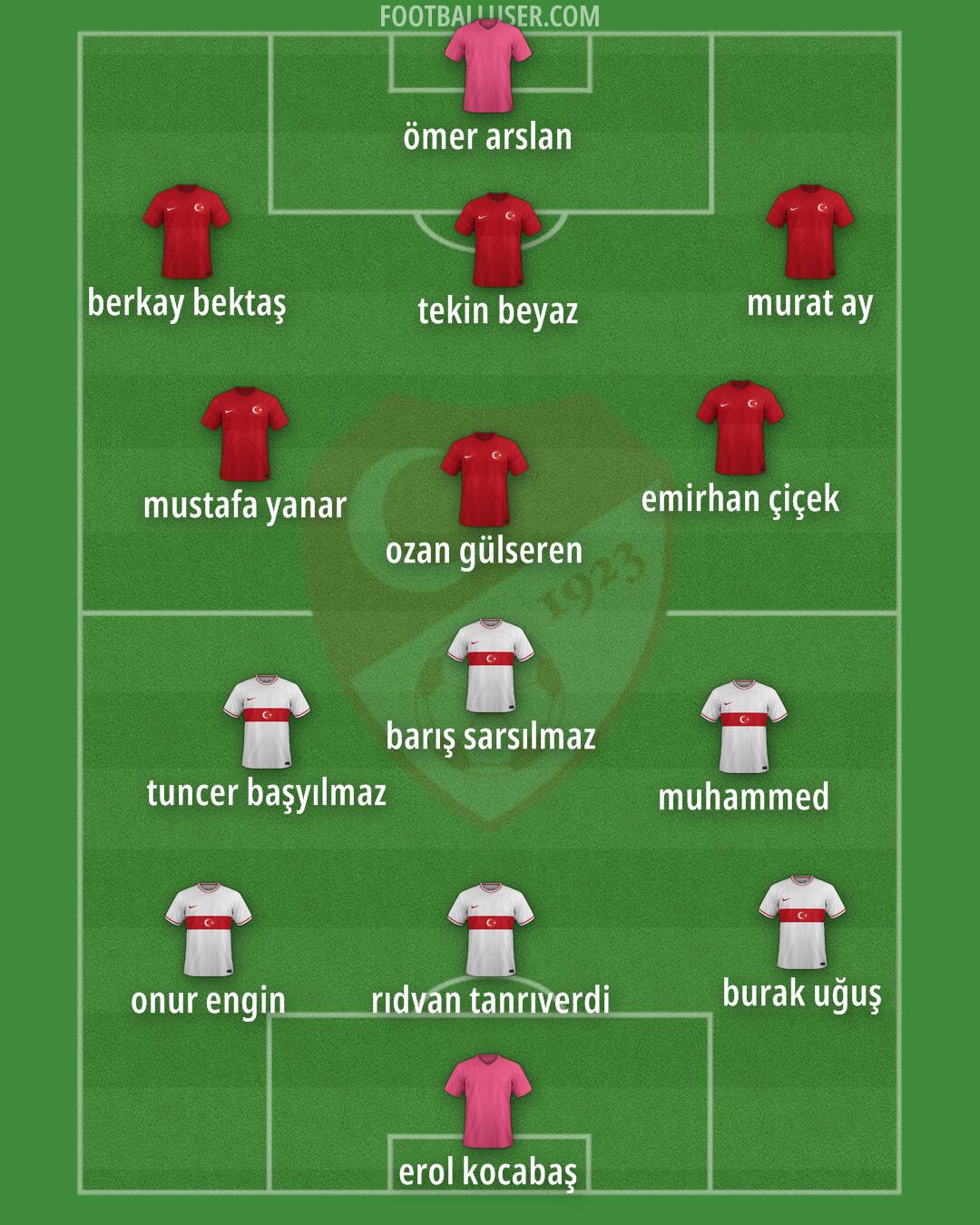 Türkiye Formation 2024