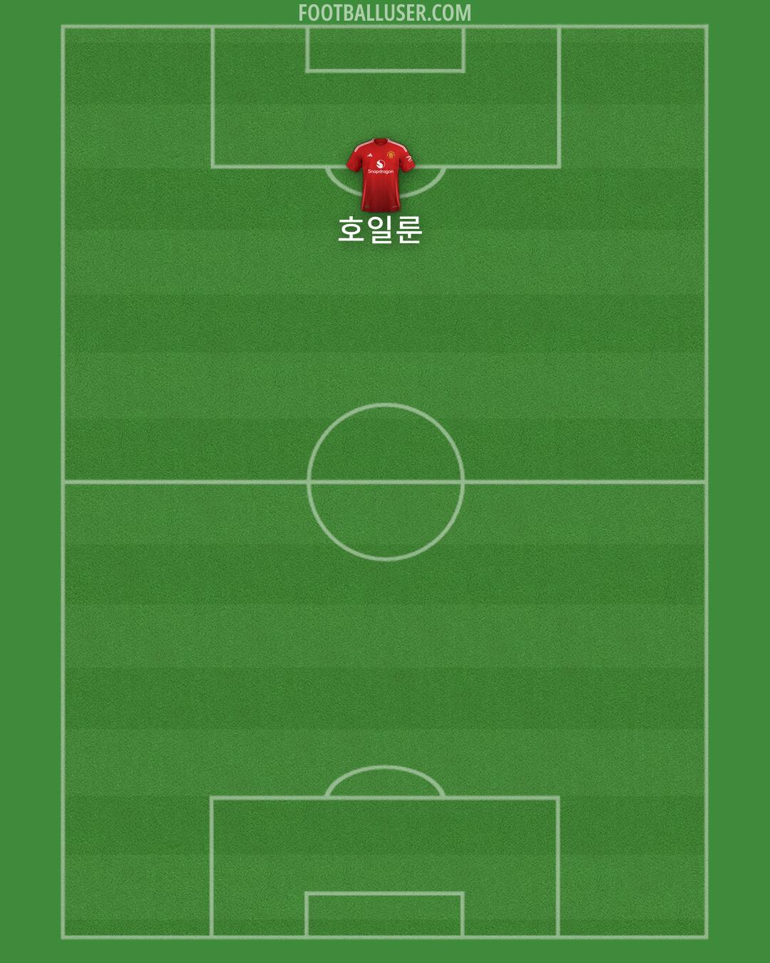 Man Utd Formation 2024