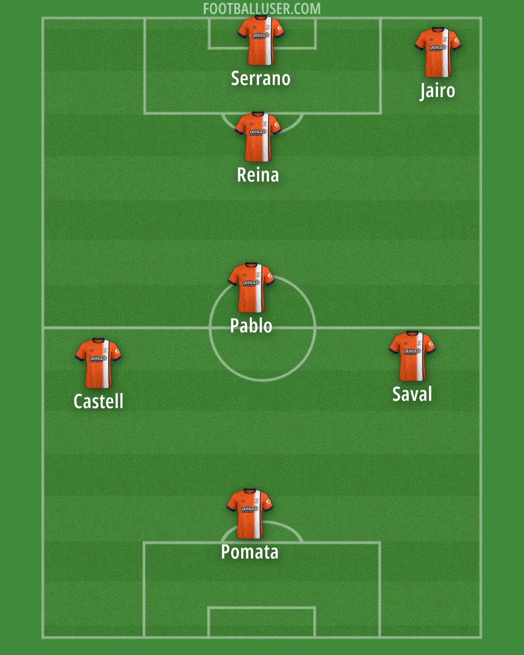 Luton Formation 2024