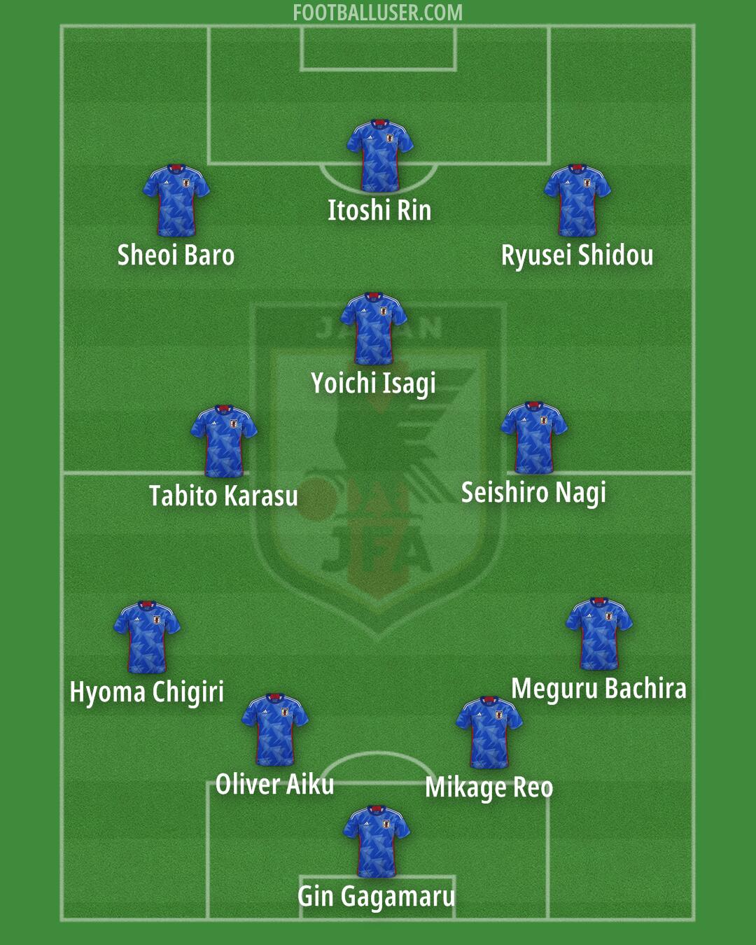 Japan Formation 2024