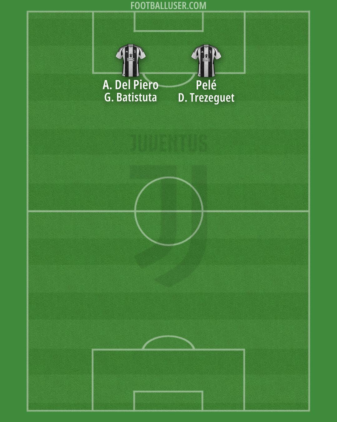 Juventus Formation 2024