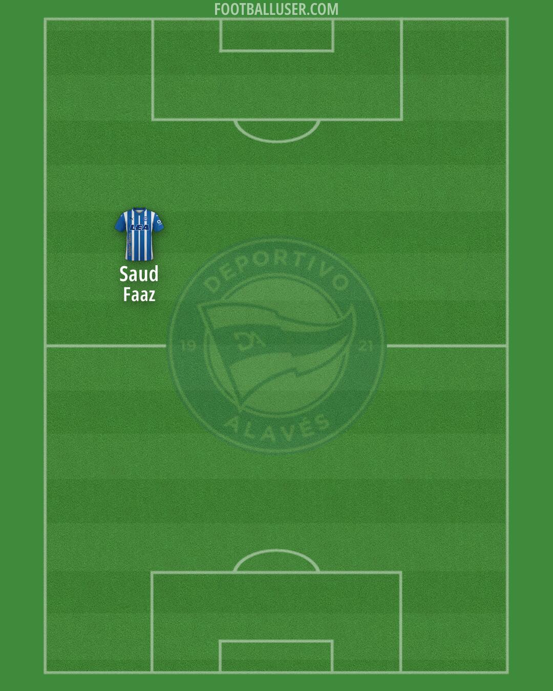 Alavés Formation 2024