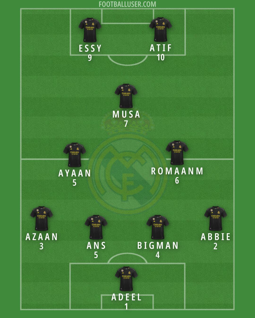 Real Madrid Formation 2024