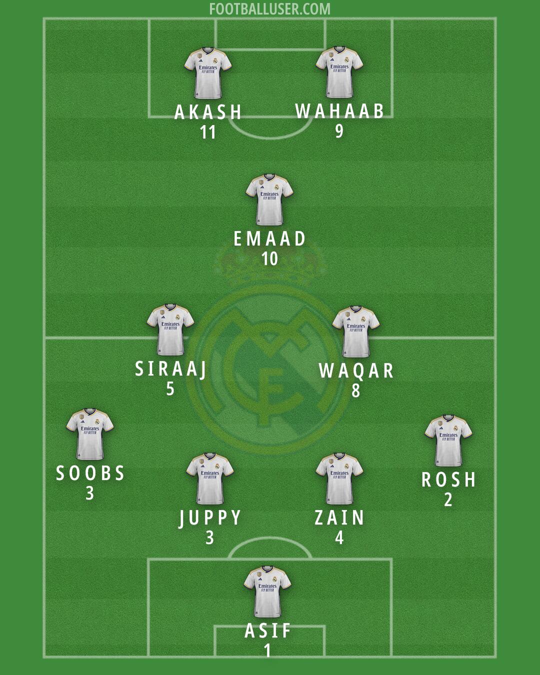 Real Madrid Formation 2024