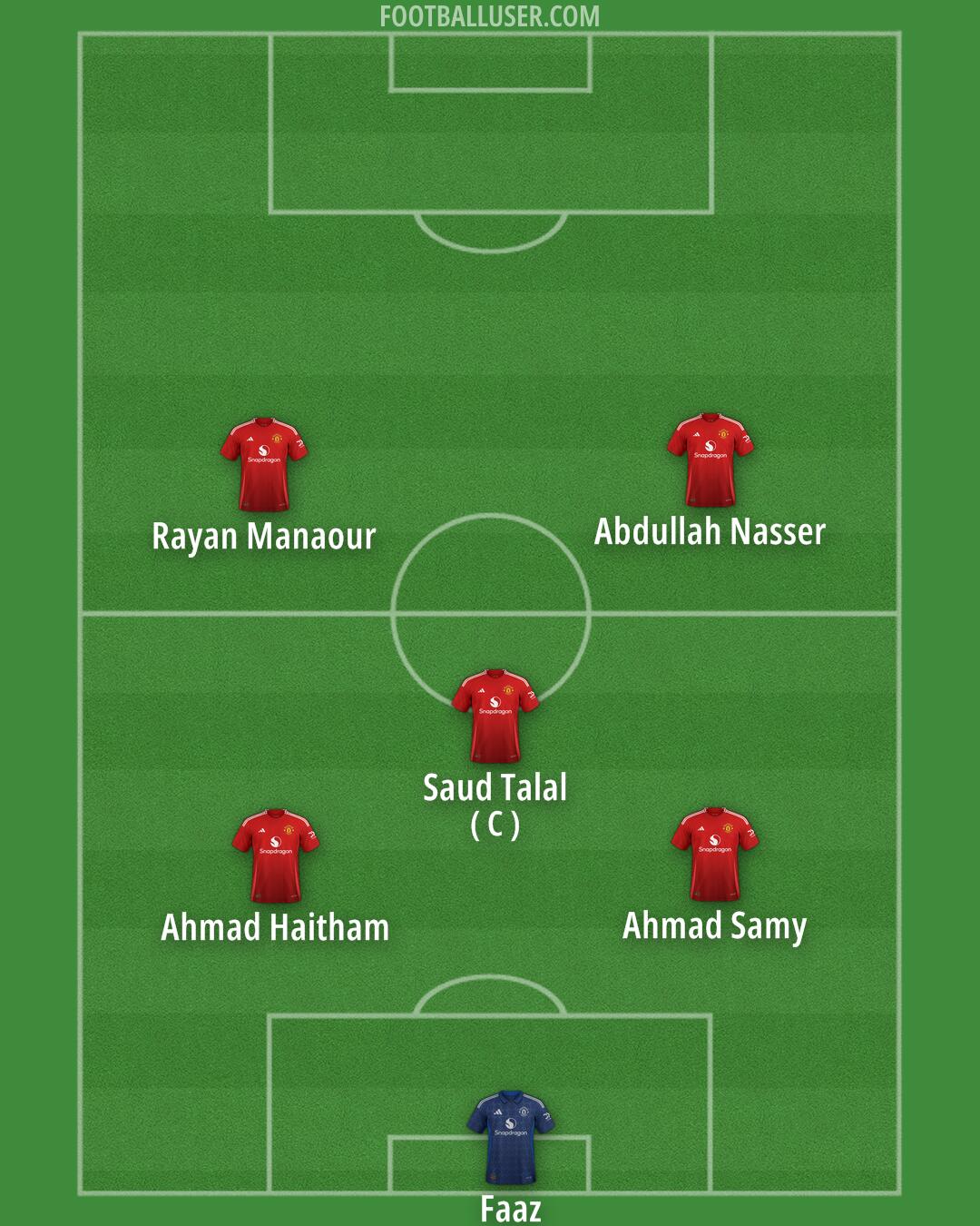 Man Utd Formation 2024