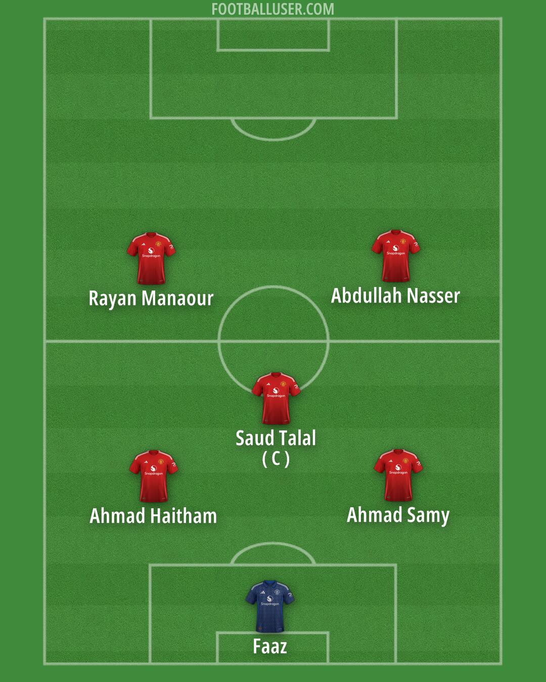 Man Utd Formation 2024