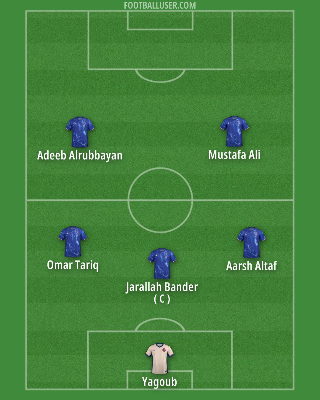 Chelsea Formation 2024