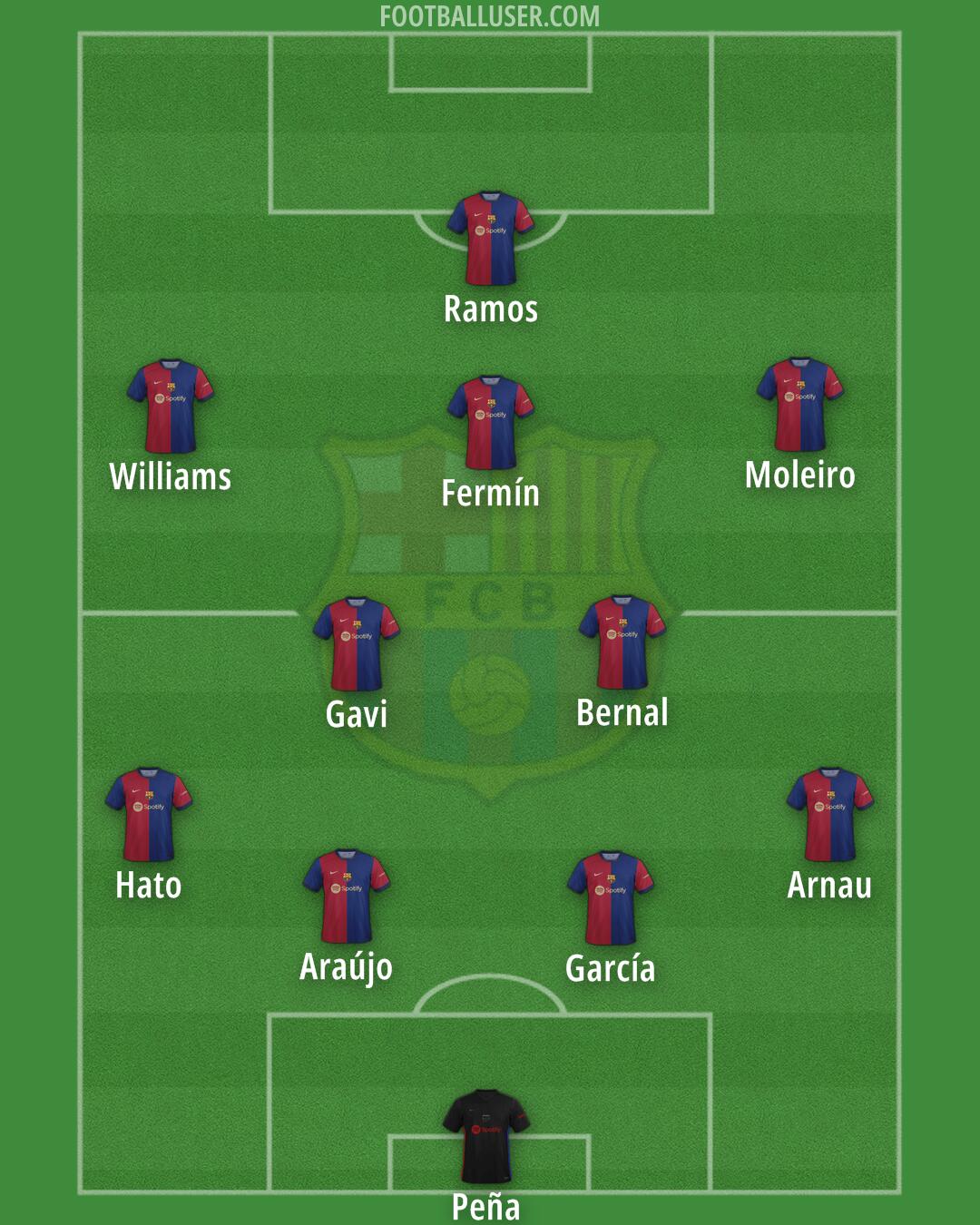 Barcelona Formation 2024