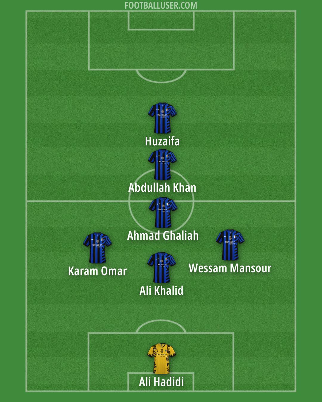 Inter Formation 2024