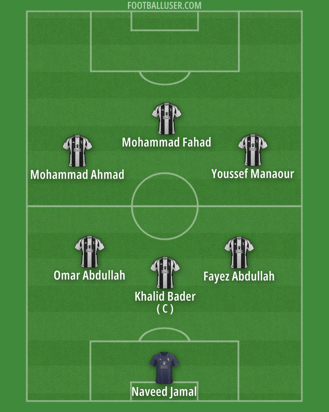 Juventus Formation 2024