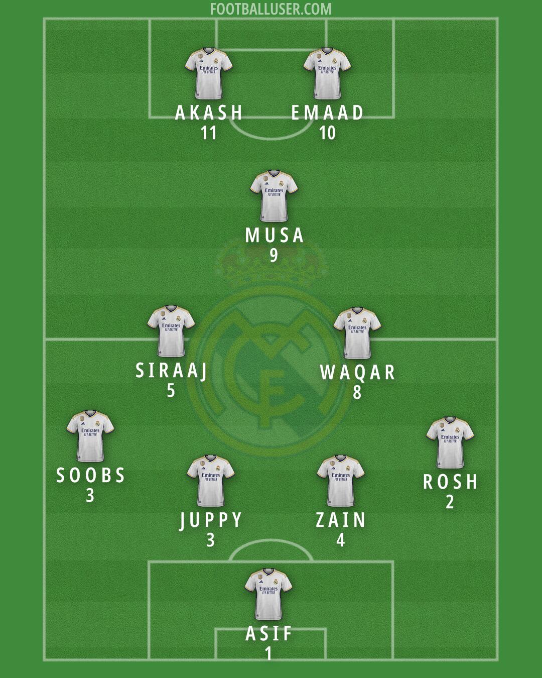 Real Madrid Formation 2024