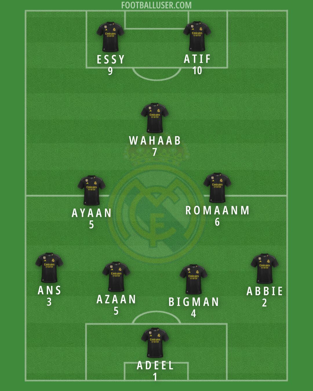 Real Madrid Formation 2024