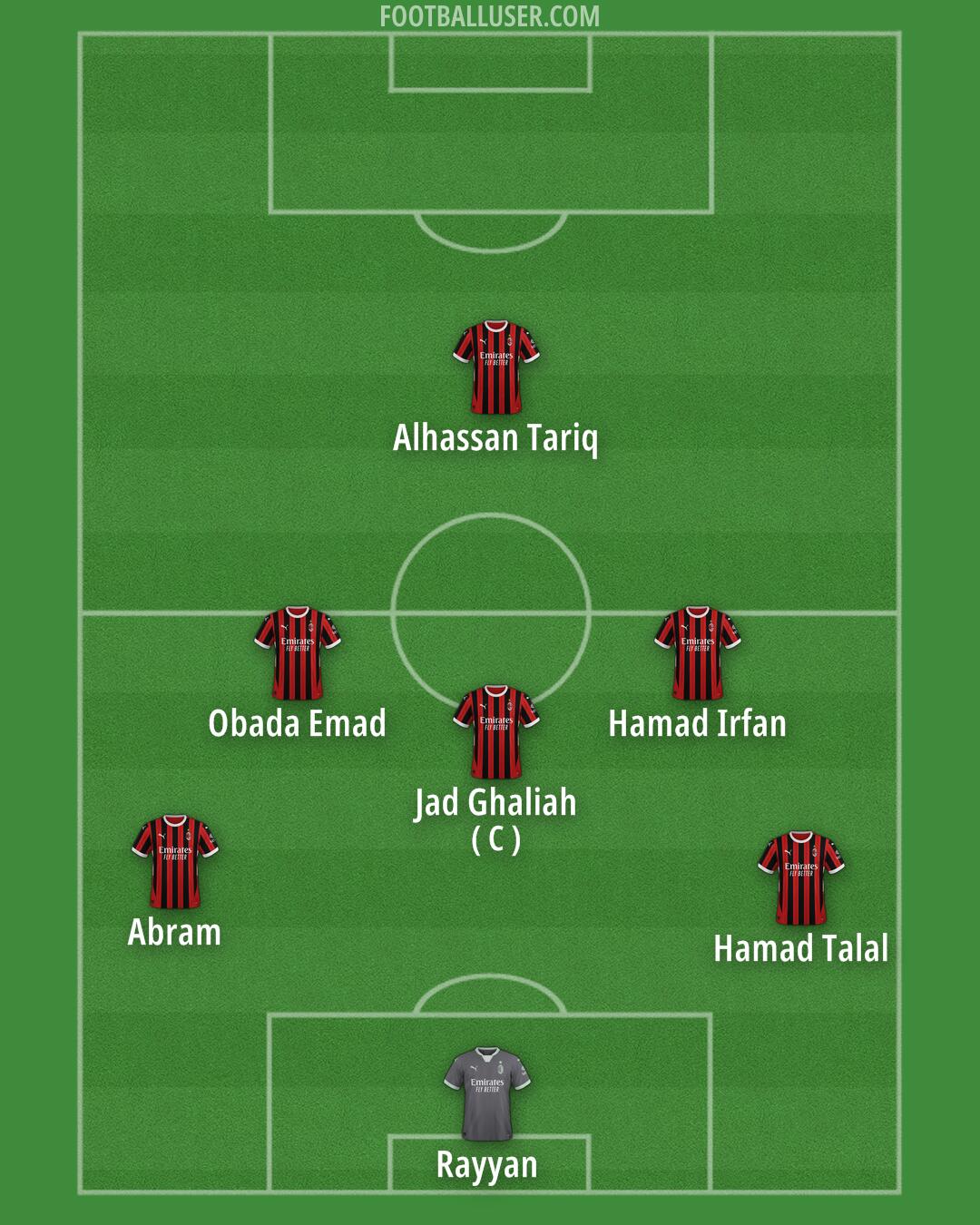 Milan Formation 2024