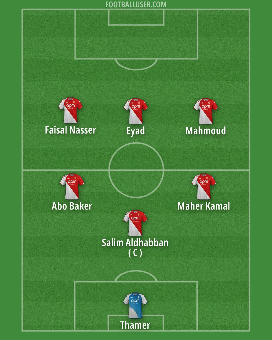 Monaco Formation 2024